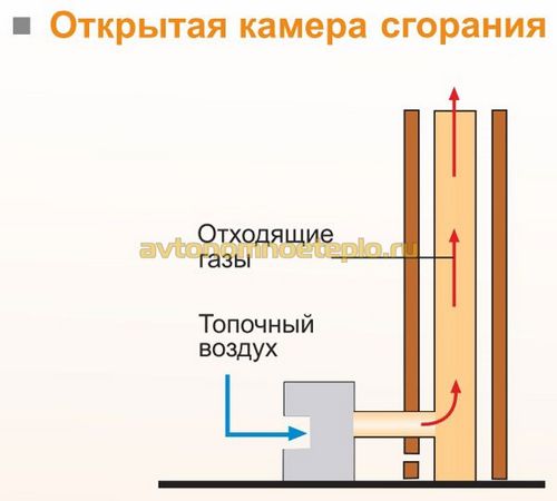 Керамические дымоходы Tona – особенности конструкции, монтажа и эксплуатации труб Тона