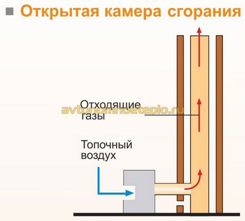 Керамические дымоходы Tona – особенности конструкции, монтажа и эксплуатации труб Тона