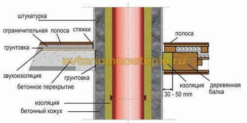 Керамические дымоходы Tona – особенности конструкции, монтажа и эксплуатации труб Тона