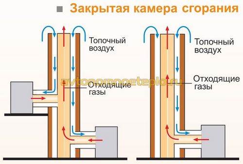 Керамические дымоходы Tona – особенности конструкции, монтажа и эксплуатации труб Тона (Tona, дымоход, труба) Керамические дымоходы Tona – особенности конструкции, монтажа и эксплуатации труб Тона