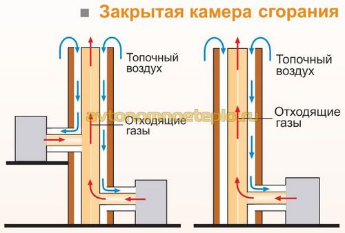 Керамические дымоходы Tona – особенности конструкции, монтажа и эксплуатации труб Тона