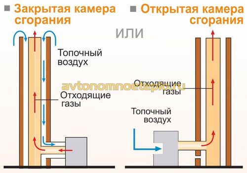 Керамические дымоходы Tona – особенности конструкции, монтажа и эксплуатации труб Тона