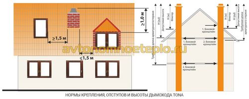 Керамические дымоходы Tona – особенности конструкции, монтажа и эксплуатации труб Тона (Tona, дымоход, труба) Керамические дымоходы Tona – особенности конструкции, монтажа и эксплуатации труб Тона