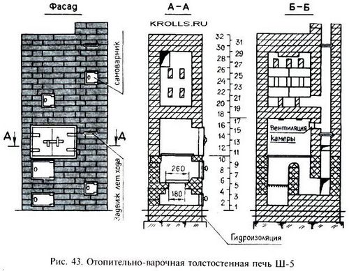 Кирпичная печь с котлом водяного отопления своими руками — кладка