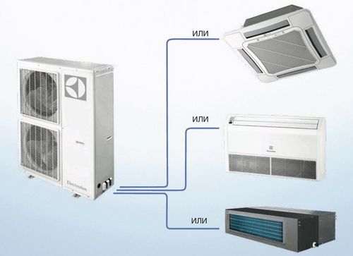 Кондиционеры Electrolux (Электролюкс) – рейтинг моделей, цены, отзывы, инструкции (кондиционер, оборудование) Кондиционеры Electrolux (Электролюкс) – рейтинг моделей, цены, отзывы, инструкции