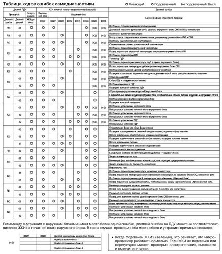 Кондиционеры Samsung (Самсунг) - инструкция, цены, отзывы, ремонт, где купить