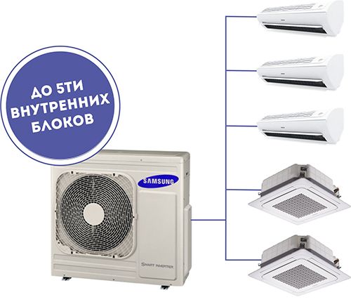 Кондиционеры Samsung (Самсунг) - инструкция, цены, отзывы, ремонт, где купить (кондиционер, режим) Кондиционеры Samsung (Самсунг) - инструкция, цены, отзывы, ремонт, где купить