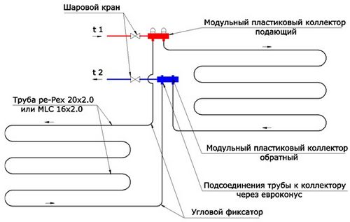 Конструкция водяного тёплого пола: установка