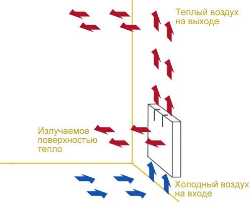 Конвекторы отопления электрические: какой лучше и как выбрать, характеристики? (конвектор, электрический, отопление) Конвекторы отопления электрические: какой лучше и как выбрать, характеристики?