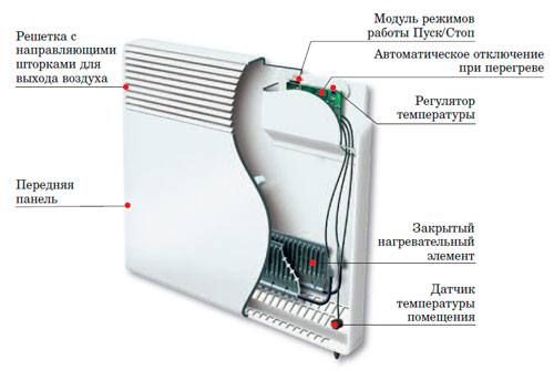 Конвекторы отопления электрические: какой лучше и как выбрать, характеристики?