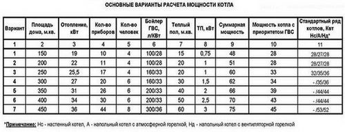 Котел для отопления для дома: как выбрать, виды, какие бывают