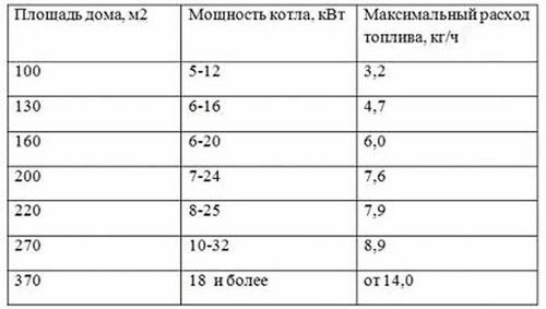 Котел для отопления для дома: как выбрать, виды, какие бывают (котел, дом, отопление) Котел для отопления для дома: как выбрать, виды, какие бывают