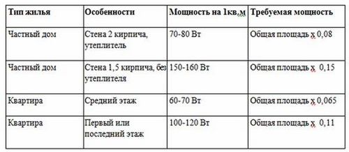 Котел для отопления для дома: как выбрать, виды, какие бывают (котел, дом, отопление) Котел для отопления для дома: как выбрать, виды, какие бывают