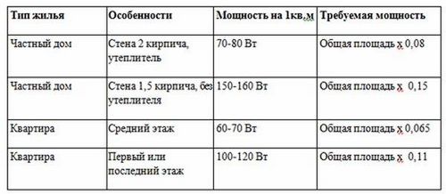 Котел для отопления для дома: как выбрать, виды, какие бывают