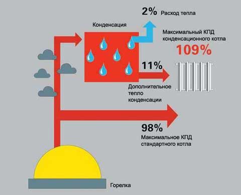 Котел для водяного теплого пола: характеристики электрического, газового (котел, пол) Котел для водяного теплого пола: характеристики электрического, газового