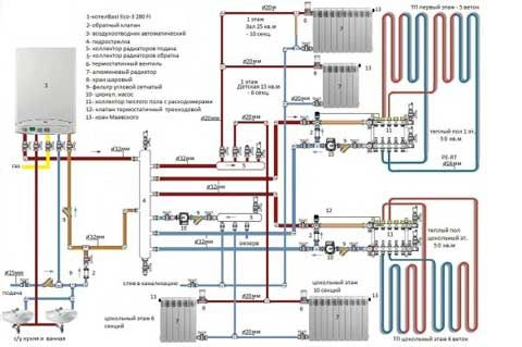 Котел для водяного теплого пола: характеристики электрического, газового (котел, пол) Котел для водяного теплого пола: характеристики электрического, газового