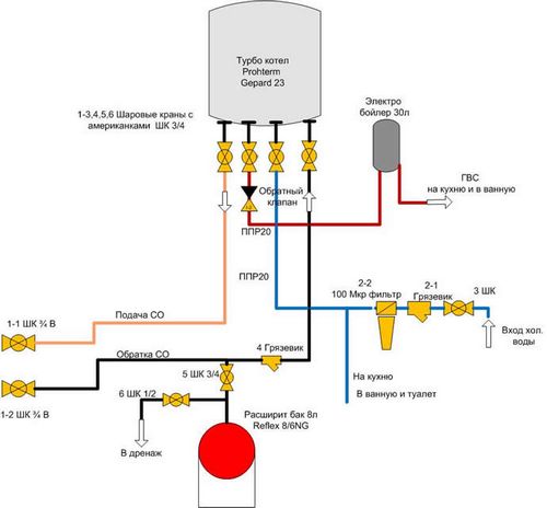Котел газовый одноконтурный или двухконтурный: классификация (котел, газовый) Котел газовый одноконтурный или двухконтурный: классификация