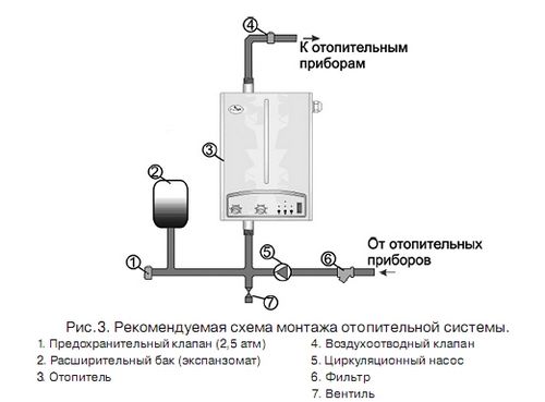 Котел газовый одноконтурный или двухконтурный: классификация (котел, газовый) Котел газовый одноконтурный или двухконтурный: классификация