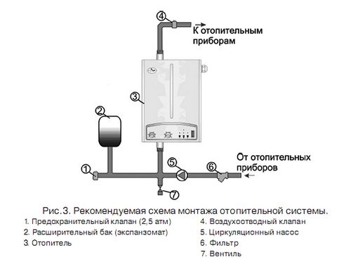 Котел газовый одноконтурный или двухконтурный: классификация