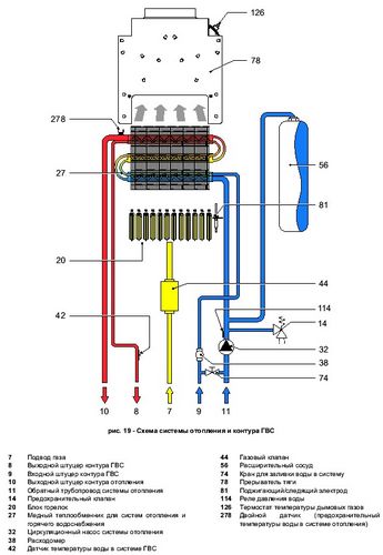 Котел газовый одноконтурный или двухконтурный: классификация