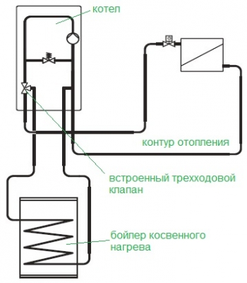 Котел газовый одноконтурный или двухконтурный: классификация (котел, газовый) Котел газовый одноконтурный или двухконтурный: классификация
