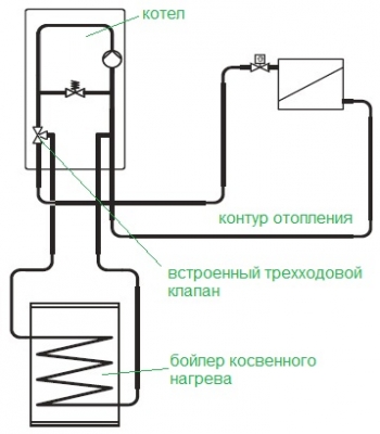 Котел газовый одноконтурный или двухконтурный: классификация