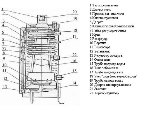 Котел газовый одноконтурный или двухконтурный: классификация