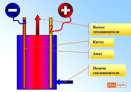 Котел электрический для отопления дома: как выбрать? (котел, электрический, отопление) Котел электрический для отопления дома: как выбрать?