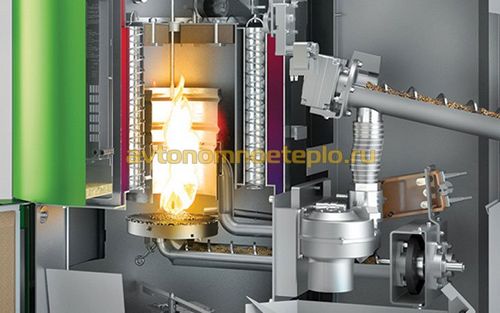 Котлы на пеллетах и дровах – плюсы и минусы битопливных котлов на древесине и гранулах (котел, дрова) Котлы на пеллетах и дровах – плюсы и минусы битопливных котлов на древесине и гранулах