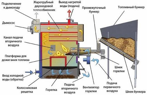 Котлы отопления для частного дома на твердом топливе выбор, виды, какие лучше