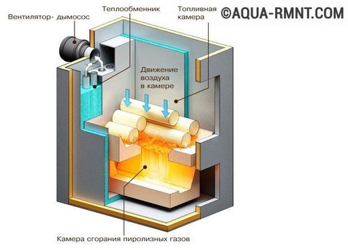 Котлы отопления на твердом топливе: как выбрать твердотопливный котел?