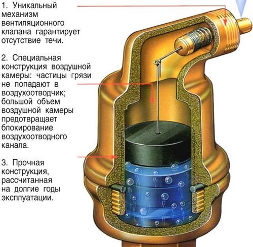 Кран Маевского для чугунных, алюминиевых, биметаллических радиаторов, как пользоваться на батарее, для чего нужен, как установить, установка