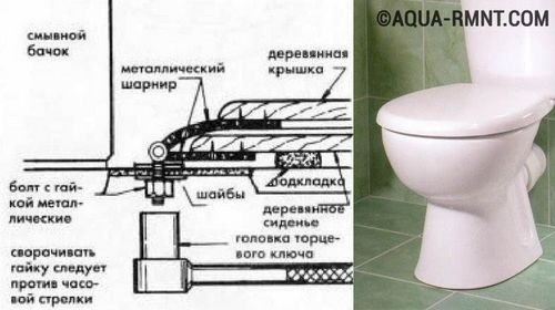 Крепление и ремонт крышки унитаза: как снять старую и установить новую (крышка, сиденье) Крепление и ремонт крышки унитаза: как снять старую и установить новую