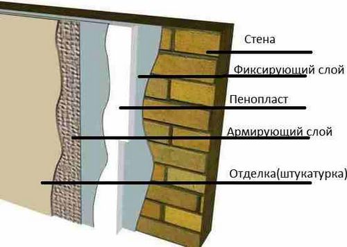 Крепление пенопласта к стене дюбелями