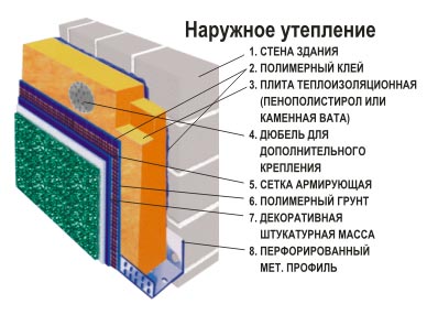 Крепление пенопласта к стене дюбелями