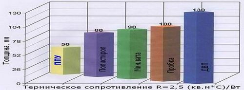 Крепление пенопласта к стене дюбелями (пенопласт, стен, клеить) Крепление пенопласта к стене дюбелями