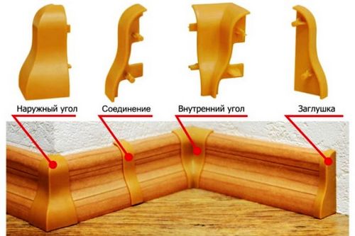 Крепление плинтусов к полу и к стене: инструкция по монтажу своими руками