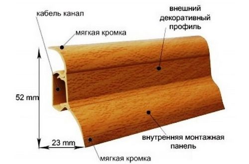 Крепление плинтусов к полу и к стене: инструкция по монтажу своими руками