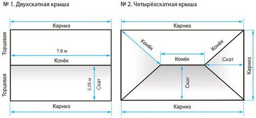 Кровля из керамической черепицы: устройство и монтаж