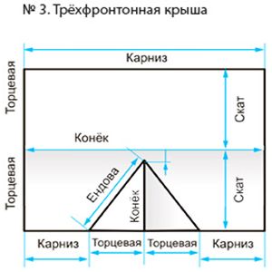 Кровля из керамической черепицы: устройство и монтаж