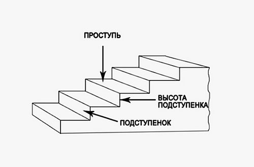 Крыльцо к дому своими руками: проекты, фото