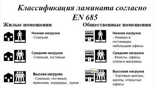 Ламинат для теплого пола: какой лучше выбрать? разбор маркировок (теплый, пол) Ламинат для теплого пола: какой лучше выбрать? разбор маркировок