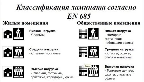 Ламинат для теплого пола: какой лучше выбрать?   разбор маркировок