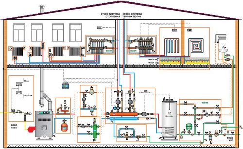 Лучевая система отопления двухэтажного дома: плюсы и минусы