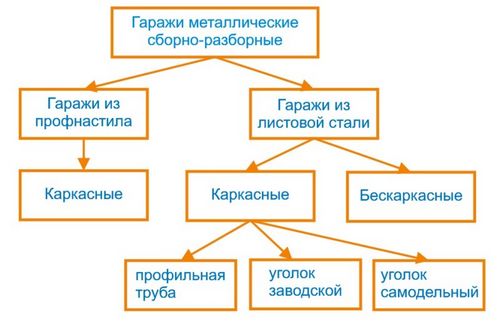 Металлический гараж своими руками (гараж, металлический) Металлический гараж своими руками