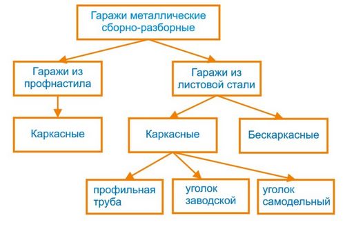 Металлический гараж своими руками