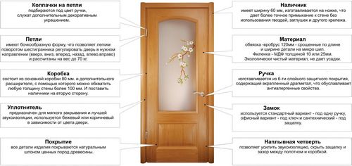 Межкомнатные двери. Как выбрать, установить и другое (двери, межкомнатных) Межкомнатные двери. Как выбрать, установить и другое