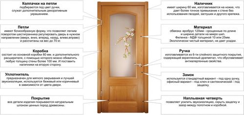 Межкомнатные двери. Как выбрать, установить и другое