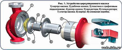 Монтаж циркуляционного насоса своими руками