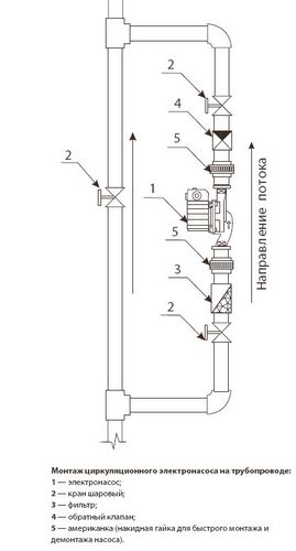 Монтаж циркуляционного насоса своими руками